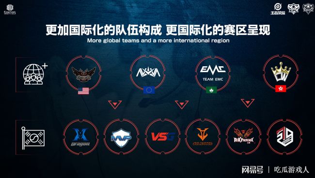 的首发阵容 的首发阵容